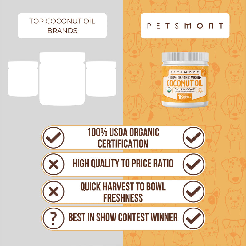 Petsmont Organic Coconut Oil for Dogs 16 fl oz - Skin and Coat Virgin Lotion Raw Certified Extra Superfood Supplement Anti Itch Hot Spot Treatment Dry on Elbows Nose Natural Digestive Immune Support - BeesActive Australia