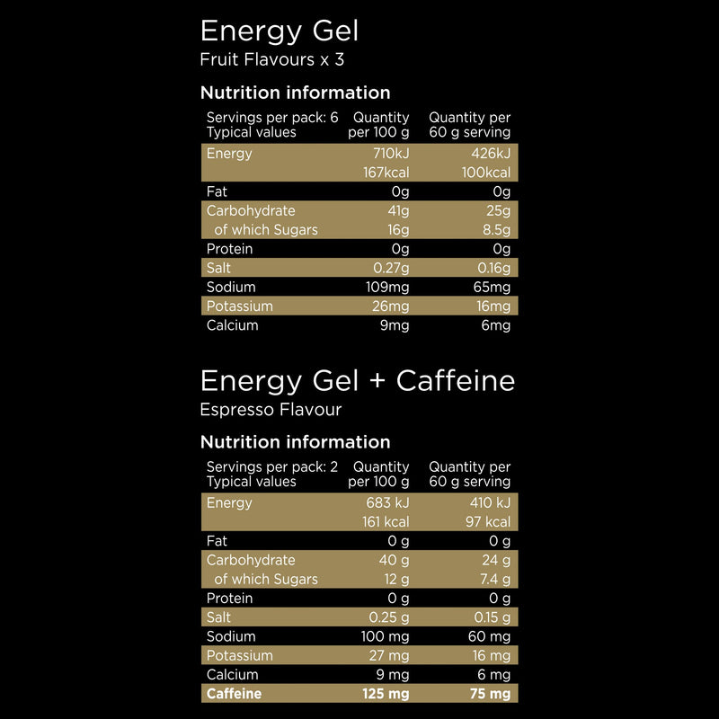 British Cycling Energy Gels | 25g Dual Source Fast Acting Carbs | 3 Electrolytes- Sodium, Potassium & Calcium | Vegan (Mixed Box) Mixed Box - BeesActive Australia