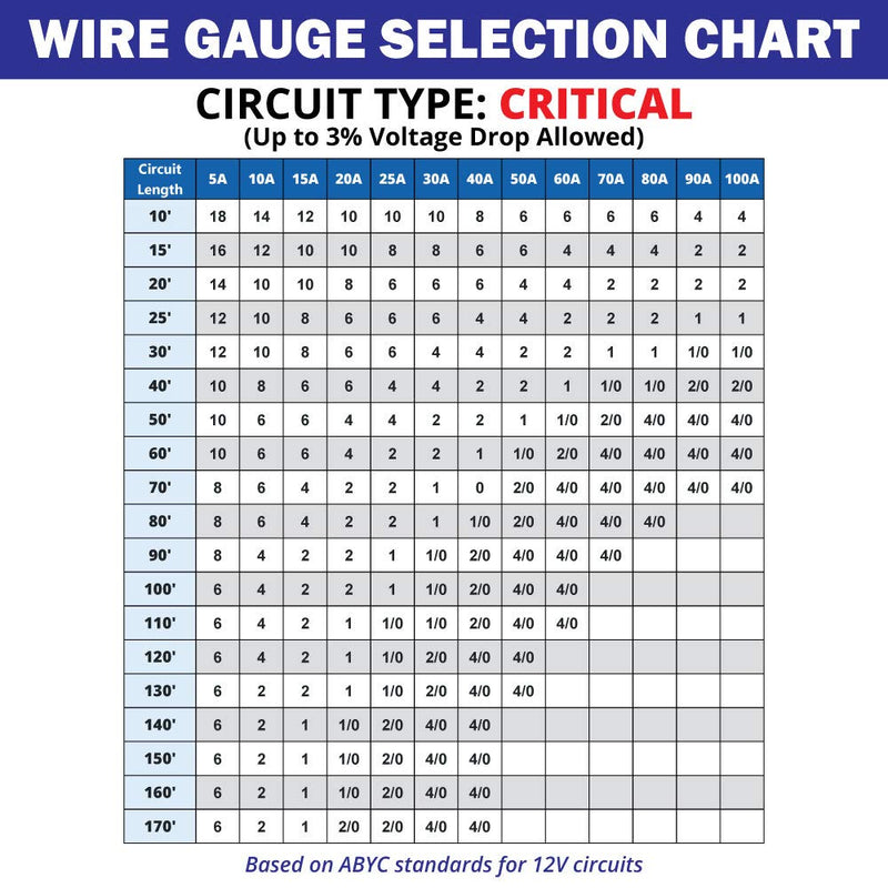 [AUSTRALIA] - 16/2 AWG Duplex AC Marine Wire - Tinned Copper Boat Cable - Made in The USA Round 18 Feet (Coiled) 