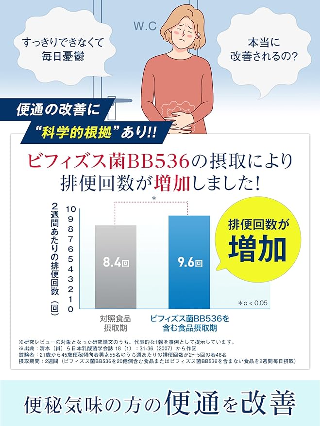 [Morinaga Direct Sales] Bifidobacterium/Lactic Acid Bacteria Manufacturer No. 1 Share Morinaga Bifidus Large Intestine Basic 1 bag (approximately 30 days) Supplement with calendar Functionally labeled - BeesActive Australia