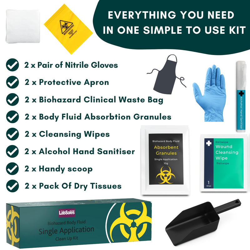 Labsales Wall Mountable Biohazard Spill Clean up kit, Body Fluid Emergency Kit for Vomit, Blood, Sick Urine and Mucus, Bright Stand Out Case Made from 100% Recycled Plastic, Case of 2 Kits Two Body Fluid Kits In Box - BeesActive Australia