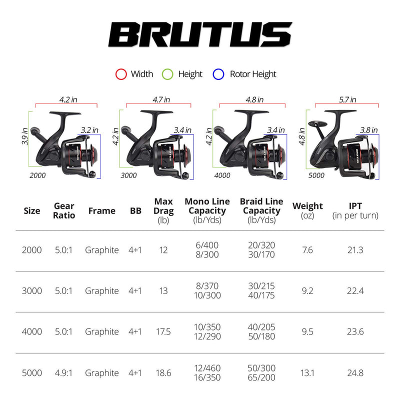 [AUSTRALIA] - KastKing Brutus Spinning Reel, Freshwater Spinning Fishing Reels, Graphite Frame, CNC Aluminum Spool, 5.0:1 Gear Ratio, 4+1 Ball Bearings. 2000 