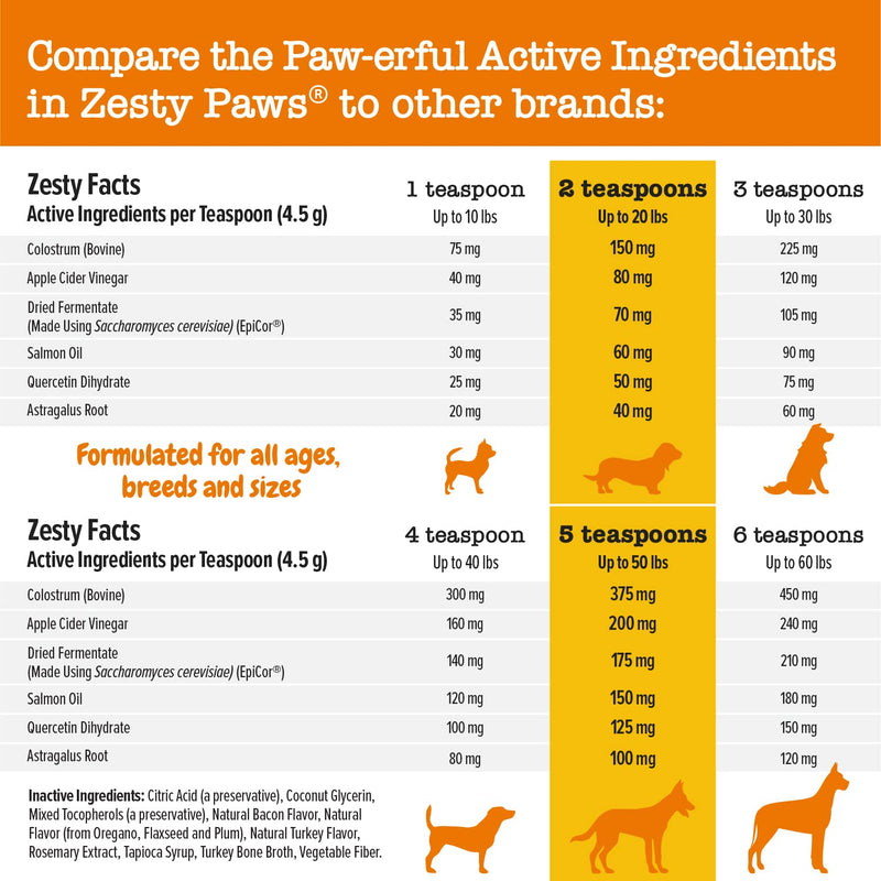 Zesty Paws Allergy & Immune Flavor Infusions for Dogs - with Omega 3 Salmon Oil for Sensitive Skin, EpiCor, Colostrum & Quercetin - Supports Seasonal Allergies Chicken 16 Fl Oz (Pack of 1) - BeesActive Australia