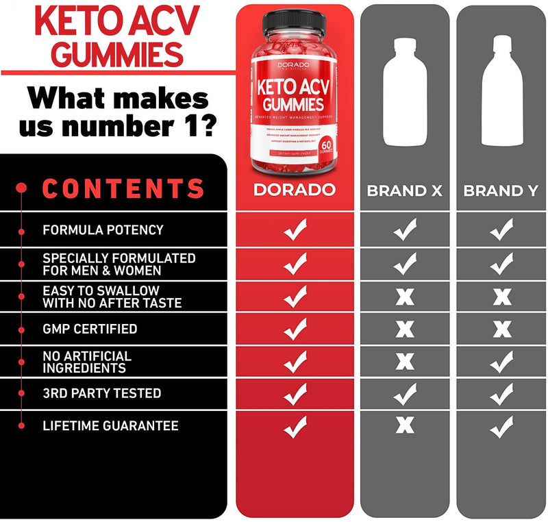 KETO ACV Gummies for Weight Management Support (1000mg Per Serving) - Apple Cider Vinegar Gummies - Promote Healthy Digestion & Metabolism - Delicious Apple Flavor - ACV AC Gummies - (60 Gummies) - BeesActive Australia