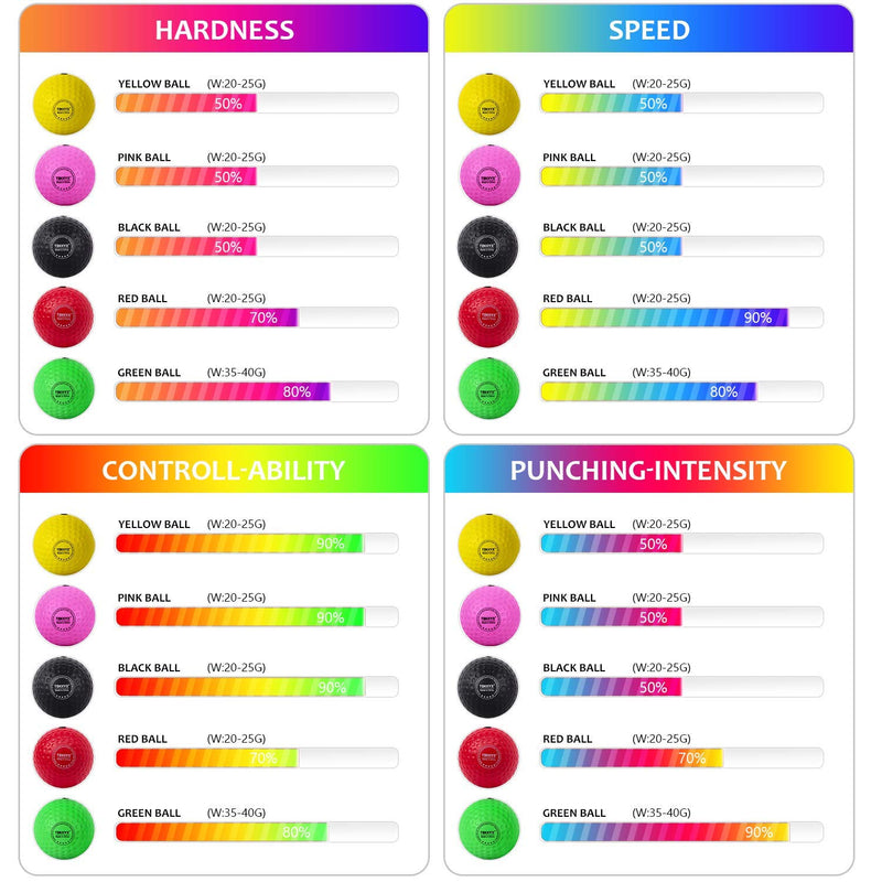 TEKXYZ Boxing Reflex Ball Family Pack, 4 Different Boxing Ball with Headband, Softer Than Tennis Ball, Perfect for Reaction, Agility, Punching Speed, Fight Skill and Hand Eye Coordination Training - BeesActive Australia