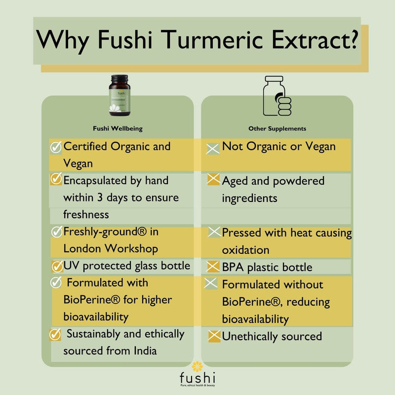Fushi Turmeric C3 & BioPerine Extract High Strength, 60 Caps | 500 mg High Strength | Fresh-Ground | Min 95% Curcuminoids |Wholefood | Ethical & Vegan Society Approved | Manufactured in the UK - BeesActive Australia
