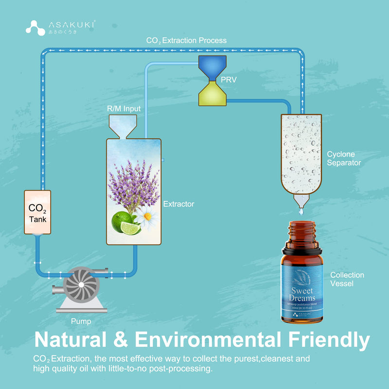 ASAKUKI Essential Oils Set, Aromatherapy Diffuser Oils Blends, 100% Natural Fragrance Essential Oils for Stress Relief, Sleep Better & Feel Good, The Little Box of Cozy Gift Set 3x10mL 3-pack Cozy Set With Gift Box - BeesActive Australia