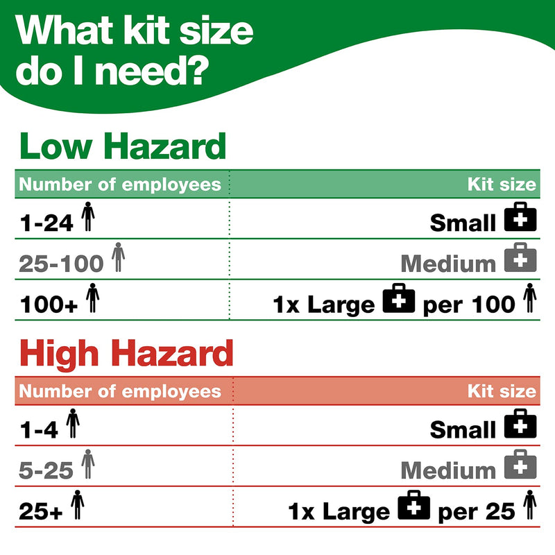 VSafety Evolution Burn Stop Burns First Aid Kit, Small - Fully Stocked Safety Sign - BeesActive Australia