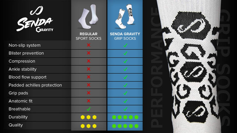 SENDA Gravity Performance Grip Socks - Crew Length White Medium - BeesActive Australia