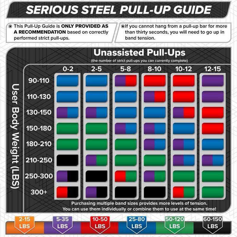 SERIOUS STEEL FITNESS Assisted 41" Pull-Up Band, Resistance & Stretch Band, Powerlifting Band & Pull-up Assist Loop Band (Single Band) #0 (2-15 lbs) - BeesActive Australia