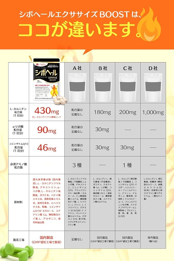 Herb Health Honpo Shibohale Exercise BOOST (Boost) 90 tablets L-Carnitine 430mg Coenzyme Q10 Alpha Lipoic Acid L-Arginine Supplement - BeesActive Australia