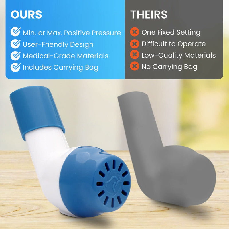 The Oxygen Store KAN-Breathe Lung Exerciser/Airway Clearance PEP Device for Average Lung Capacity - BeesActive Australia