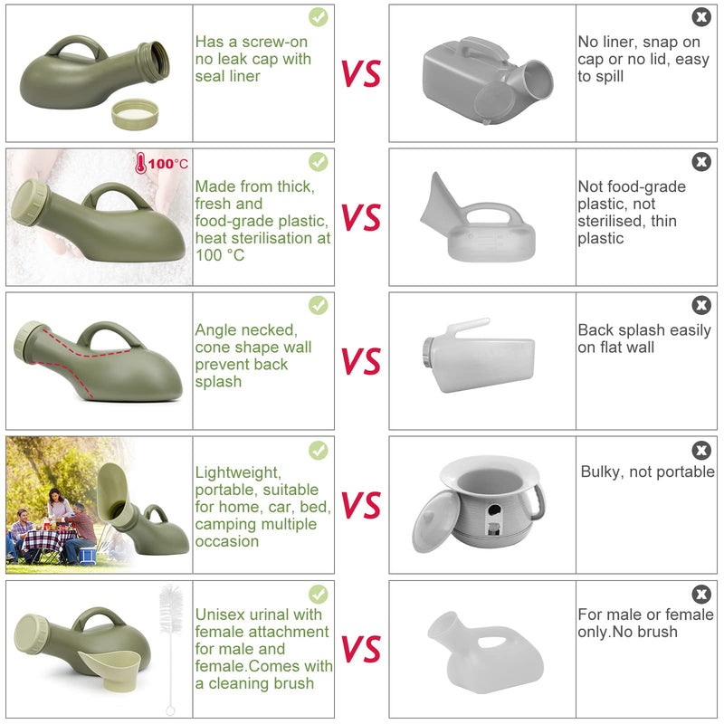 Urine Bottle Spill Proof Unisex: Portable Women Mens Urinals Screw Top Lid Pee Female Funnel Urine Bottles Container Plastic Bed Pan Car Travel Toilet 1000ml Adult Kids Potty Night Wee Pot WC for Male - BeesActive Australia
