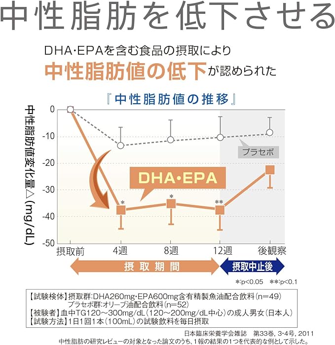Sato Pharmaceutical's Sato DHA & EPA 20 packets (approximately 10 days' worth) [Food with functional claims] - BeesActive Australia