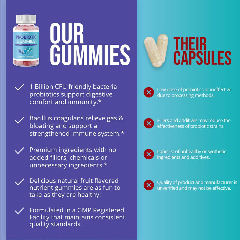 Havasu Nutrition Probiotic Gummies for Adult Men, Women and Kids - Supports Digestive & Gut Health - 1 Billion Cfu of Friendly Bacteria - Shelf Stable, Dairy Free, 60 Gummies - BeesActive Australia