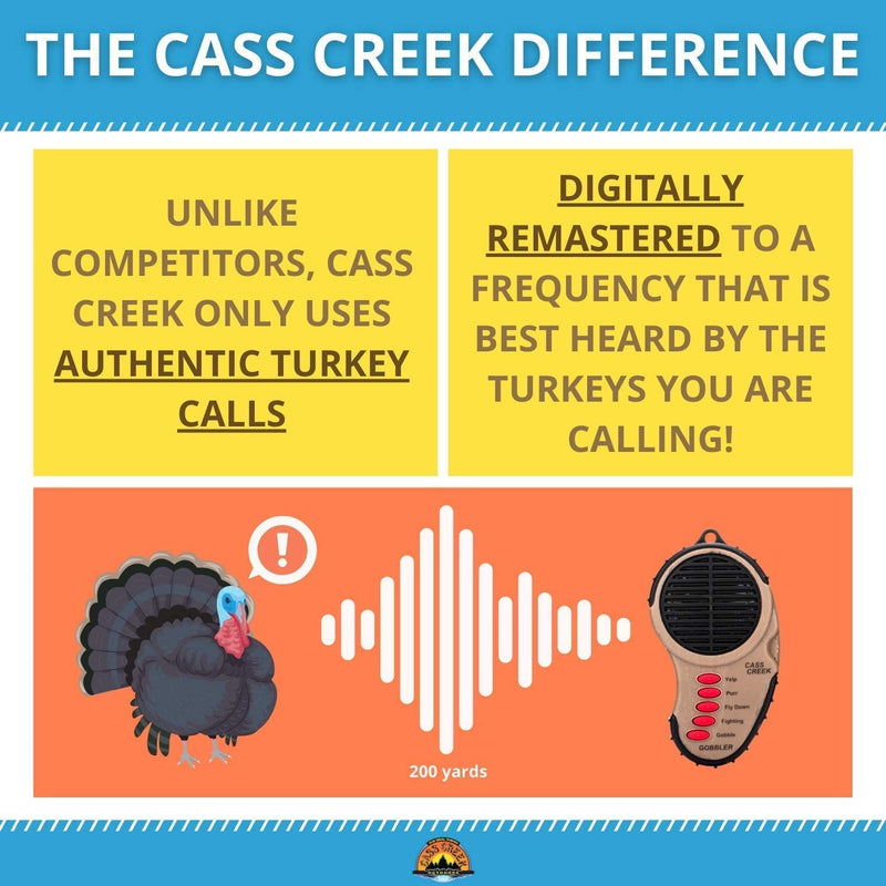 Cass Creek Spring Gobbler Handheld Electronic Game Call | 5 Turkey Calls in 1 | Authentic Animal Recordings | 200 Yard Sound Projection | Compact Design - BeesActive Australia
