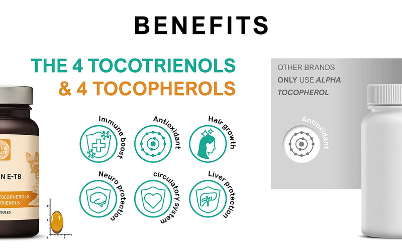 Kala Health Unique Formula with All 8 Tocopherols and Tocotrienols Vitamin E � Contains no PAH�s, Heavy Metals, Contaminants or Preservatives - Certified Sustainable - Hair, Scars and Skin 60 - BeesActive Australia