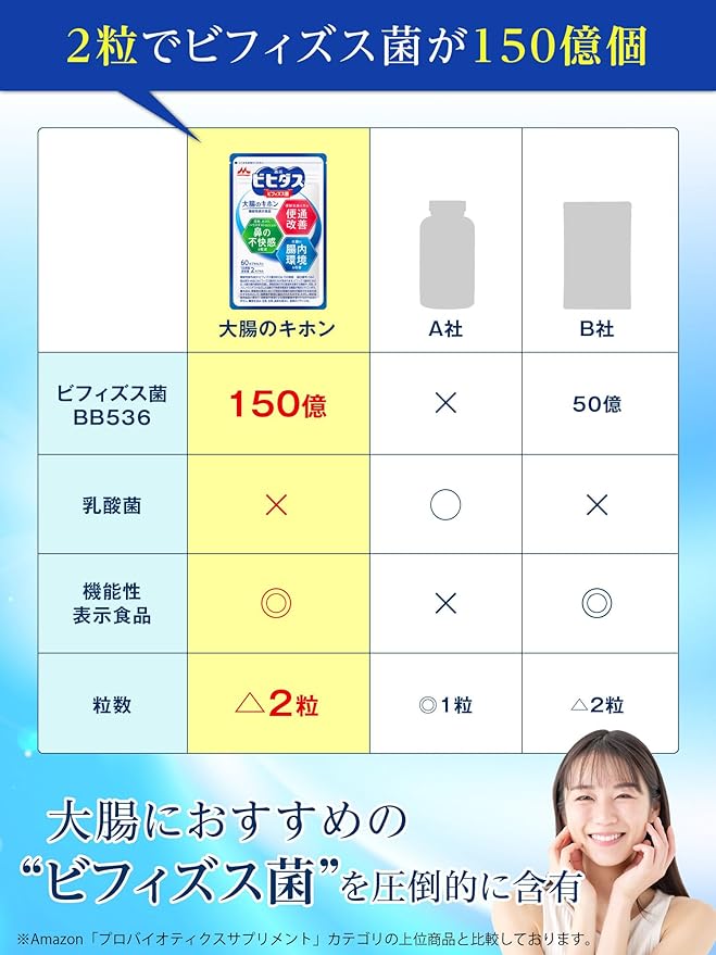 [Morinaga Direct Sales] Bifidobacterium/Lactic Acid Bacteria Manufacturer No. 1 Share Morinaga Bifidus Large Intestine Basic 1 bag (approximately 30 days) Supplement with calendar Functionally labeled - BeesActive Australia