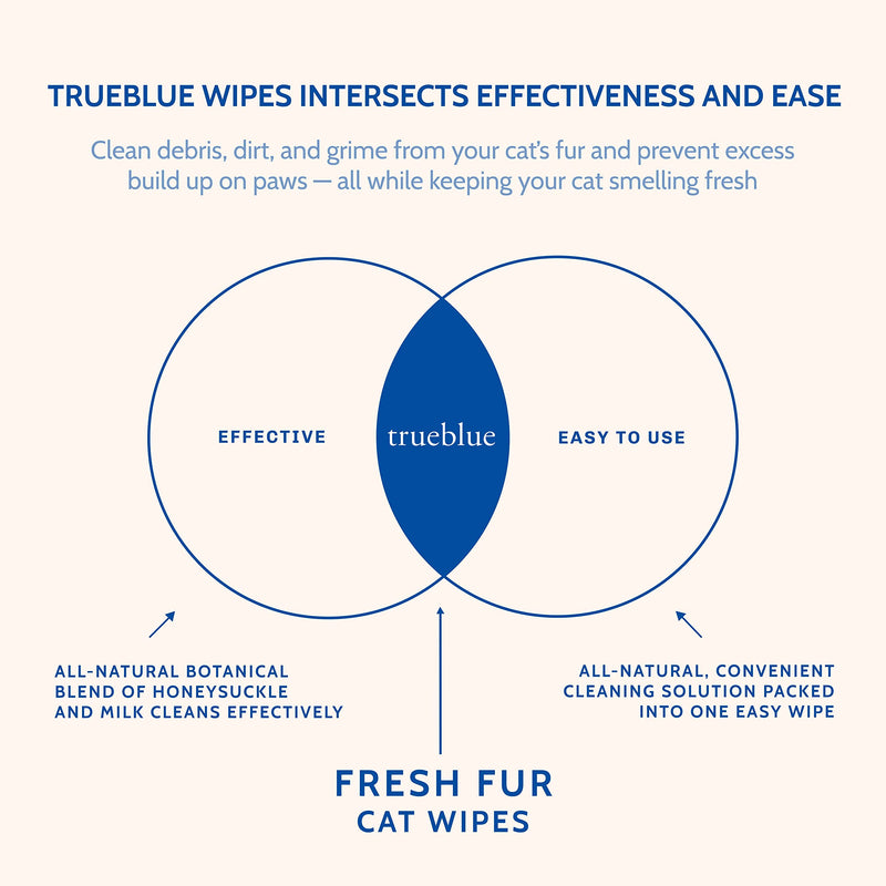 TrueBlue Paws, Coats, and Body Wipes for Dogs, Cats, Kittens, & Puppies - Extra Large – 8”x7” – 100 Count Milk & Honeysuckle Fresh Fur Cat Cleaning Wipes - BeesActive Australia