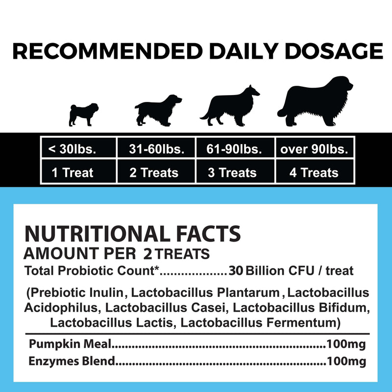 Natural Organic Prebiotic Probiotic Soft Treats for Dogs | Digestive Gut Health, Gas & Bloating, Constipation, Diarrhea & Upset Stomach | Premium Chewable Treats for Dog - All Ages & Sizes - 140 Ct Peanut Butter - BeesActive Australia