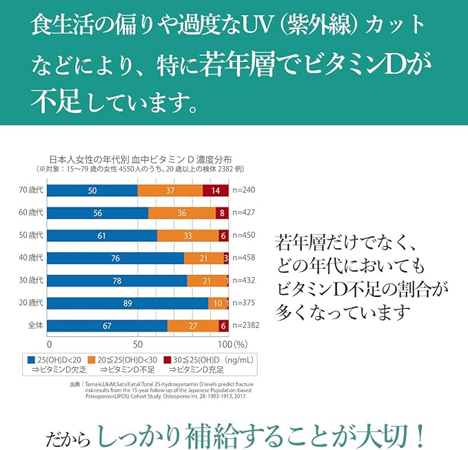Supervised by a doctor Dr.Formula Vitamin D (contains 1,000IU of vitamin D3) 60 tablets 60 days supply Made in Japan - BeesActive Australia
