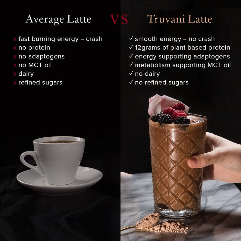 Truvani Protein + Energy Drink Mix with Caffeine & Adaptogens | USDA Certified Organic, Vegan, Non-GMO, & Gluten Free | Vanilla Latte (20 Servings) 20 Servings (Pack of 1) - BeesActive Australia