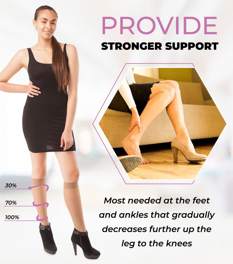 GABRIALLA Sheer Knee High Compression Stockings for Women, Medical Grade Calf Knee Highs, Graduated Firm Compression 23-30 mmHg, Improve Blood Circulation, Prevent & Treat Varicose Veins, Close Toe Medium Beige - BeesActive Australia