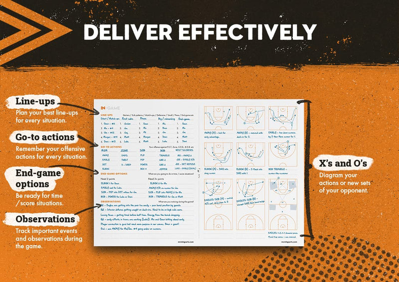 MVMT sports Basketball Game Card for Coaches - BeesActive Australia