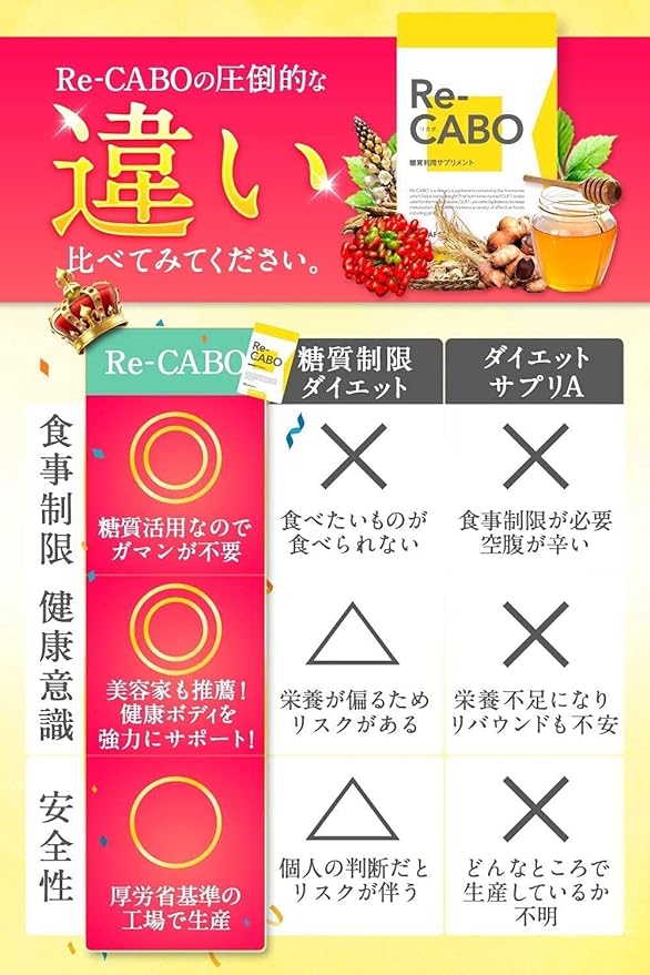 Cleo Pharmaceutical Re-CABO Condensed 4 Types of Jinsen, Ginger Extract, Manuka Honey (30 Pieces (1)) - BeesActive Australia