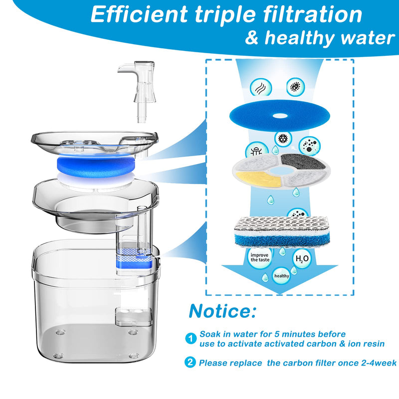 Kactoily Cat Water Fountain Stainless Steel Cat Automatic Water Dispenser 61oz/1.8L Ultra-Quiet Pet Drinking Water Fountain Dog Fountain Water Bowl for Cats or Small Dog Z: Blue/White Replacement Filters - BeesActive Australia