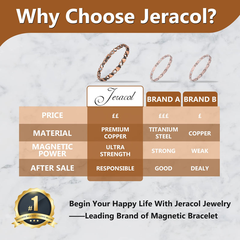 Jeracol Copper Magnetic Bracelets for Women,99.99% Solid Copper Women Wristband with Ultra Strength 3500 Guass Magnets,Adjustable Size Brazaletes with Remove Tool & Gift Box A-love Heart Design - BeesActive Australia