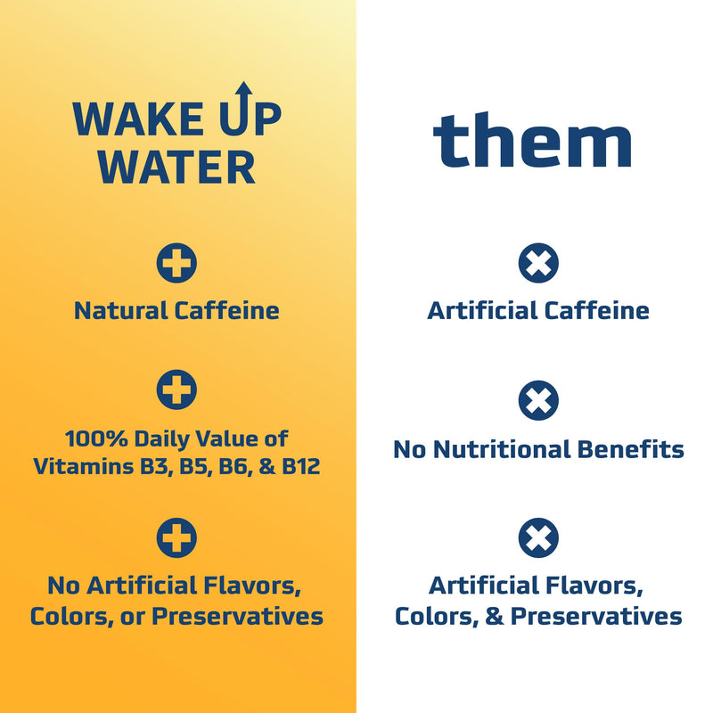 Wake Up Water Energy + Hydration Mix – Energy + Hydration Powder Packets With Natural Caffeine, Electrolytes, B Vitamins | No Sugar | Daily Fuel With No Crash Or Jitters | (Orange) Orange - BeesActive Australia