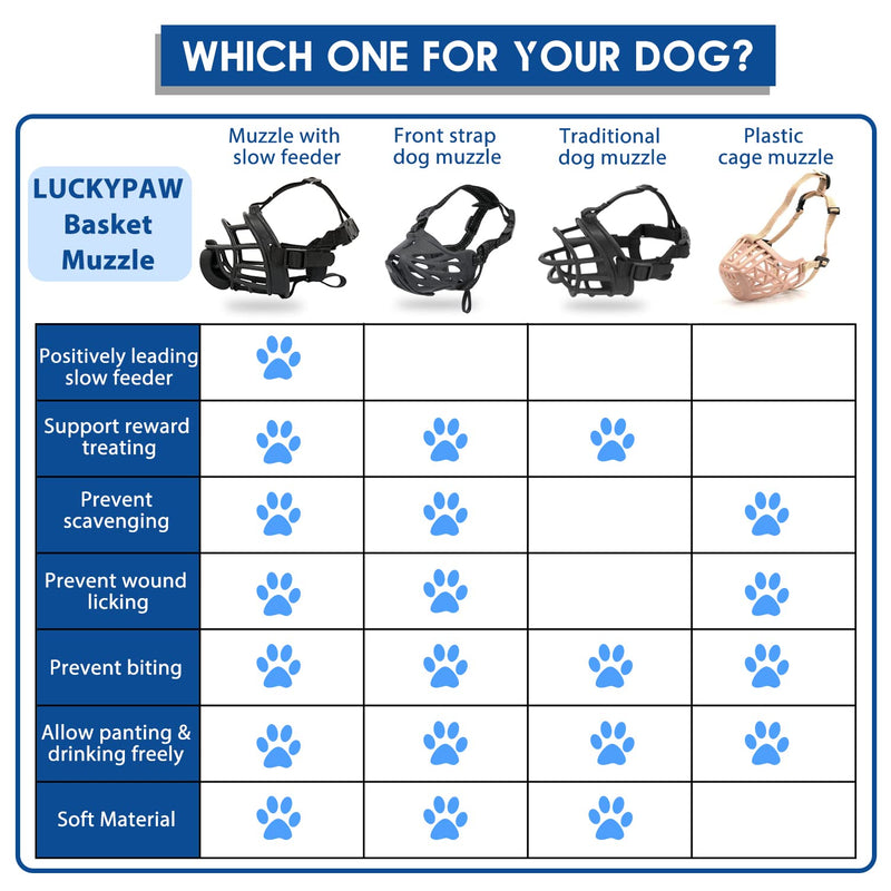 Dog Muzzle with Slow Feeder for Positive Training, Anti Biting Chewing Scavenging Wound Licking, Humane Soft Basket Muzzle for Small Medium Large Dogs, Allow Panting, Easy to Accept Black L-(Snout 10"-12") - BeesActive Australia