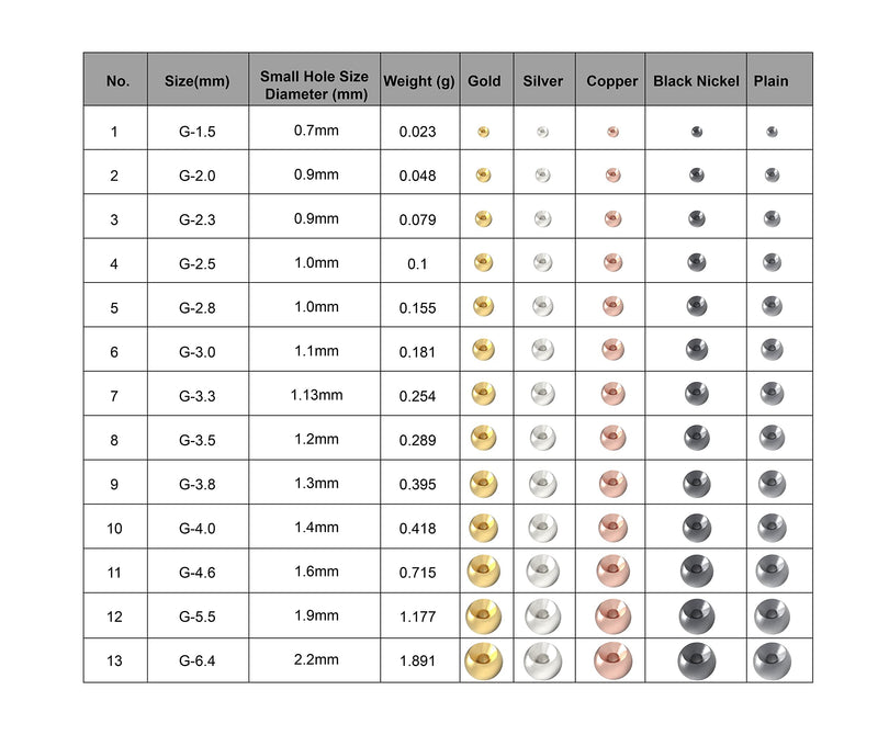 MUUNN 100pcs 1.5-6.4mm Fly Tying Countersunk Tungsten Beads,Four Colors Nymph Flies Head Material,Nymph for Fly Fishing Black Nickle 3.0MM - BeesActive Australia