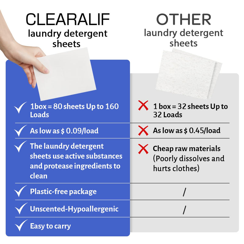 CLEARALIF Laundry Detergent Sheets Up to 160 Loads, Fresh Linen - Great For Travel,Apartments, Dorms,Laundry Detergent Strips Eco Friendly & Hypoallergenic 1 PACK - BeesActive Australia
