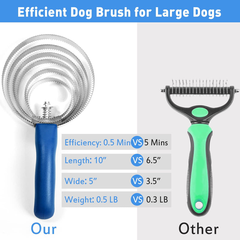 Harhana Dog Dematting Tool, Grooming Brush Deshedding Comb for Large Dogs (Super Easy Model) - BeesActive Australia