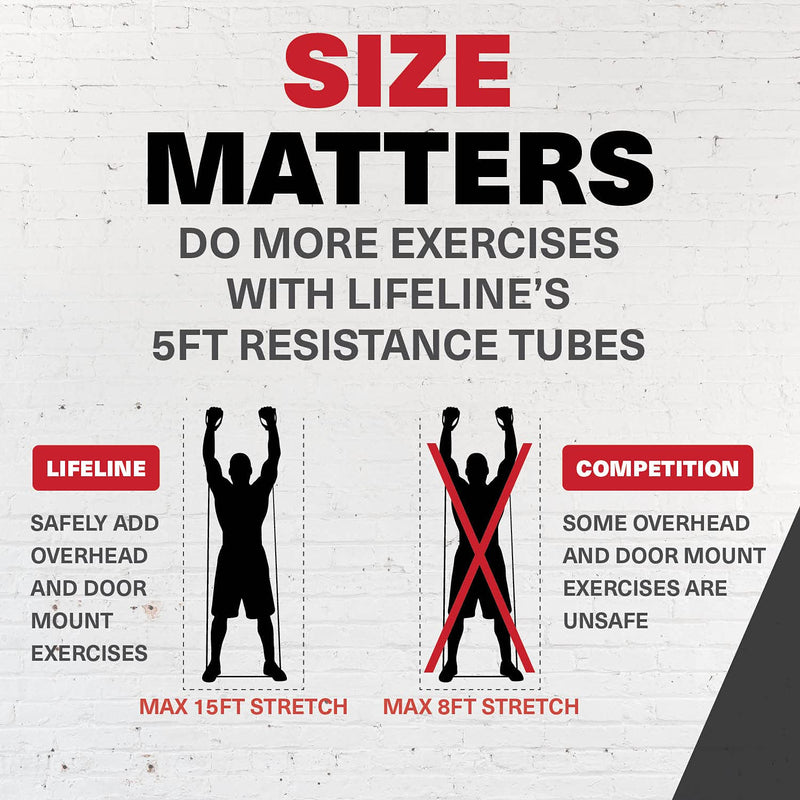 Lifeline 5' Resistance Cable for Low Impact Strength Training and Greater Muscle Activation 60 lbs - BeesActive Australia
