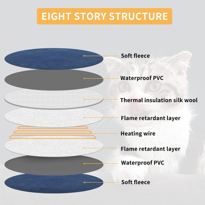 GOLOPET Pet Heating pad, Cat Heating pad, Waterproof, with Intelligent Thermostat Switch, Adjustable Dog Heating pad with Anti-bite Steel Rope. Complimentary Gray Fleece Cover Round - D16in - BeesActive Australia
