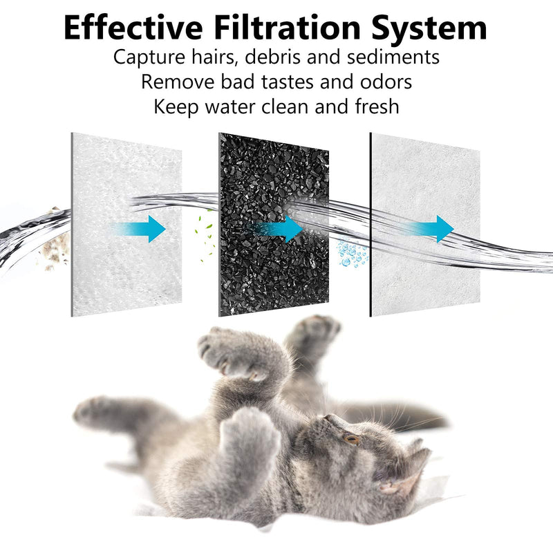 MyfatBOSS Charcoal Water Filter Replacement, Dog and Cat Water Bowl Filter Pet Water Filter Compatible with Petmate Replendish Mason Pet Fountains, Pack of 6 - BeesActive Australia