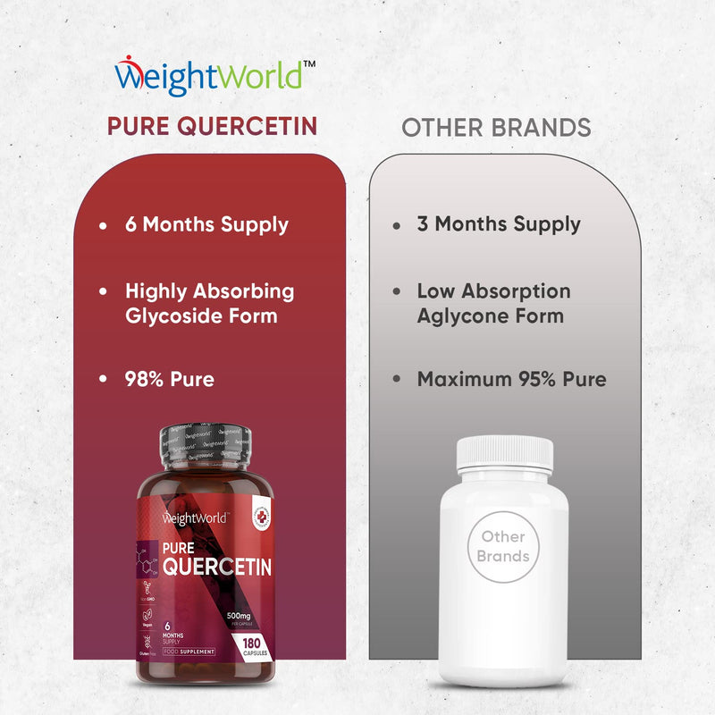 Pure Quercetin Capsules - 6 Months Supply (180 Vegan Quercetin Powder Capsules) - High Strength Quercetin Supplement - Offers Better Absorption & Effectiveness - Natural Immunity Supplement - BeesActive Australia