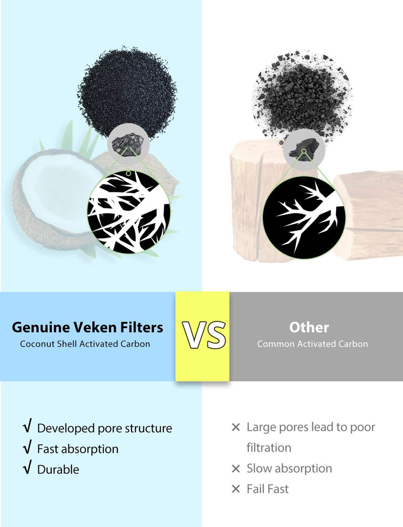 Veken Replacement Filters & Replacement Pre-Filter Sponges for 95oz/2.8L Automatic Pet Fountain Cat Water Fountain Dog Water Dispenser 16 Pack - BeesActive Australia