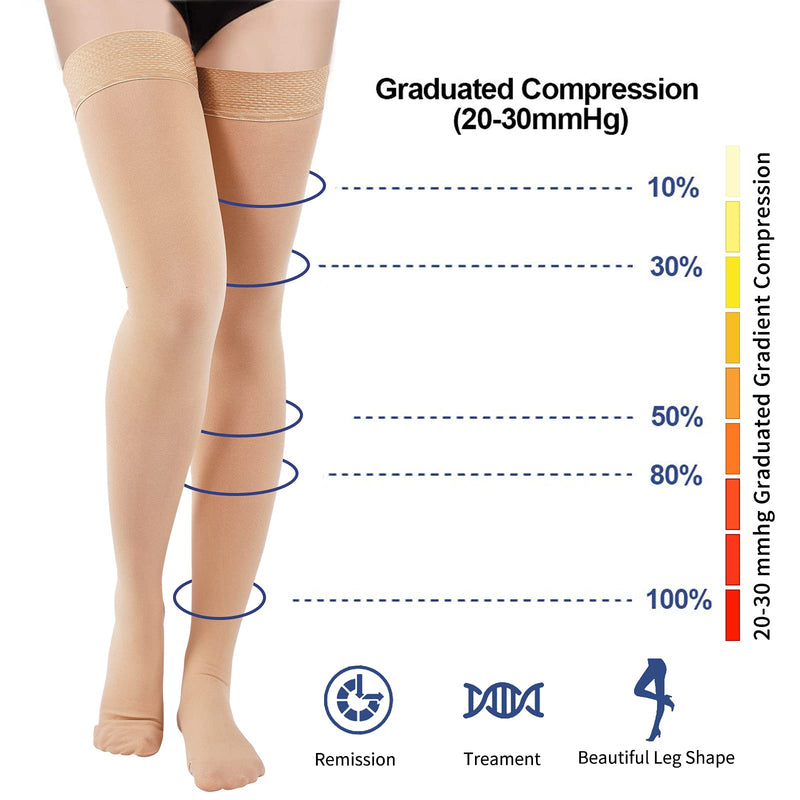 Evolyline Thigh High Compression Stockings for Women & Men 20-30 mmHg, Medical Closed Toe Firm Graduated Support Compression Socks for Varicose Veins, Edema, Flight Running Flying Pregnancy Travel Beige XL - BeesActive Australia