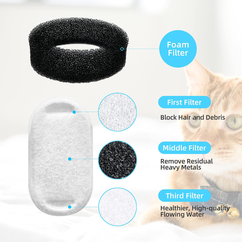 Tomxcute Cat Water Fountain Filters for 108oz/3.2L and 67oz/2L Adjustable Water Flow Pet Water Fountain，Ultra-Quiet Cat Water Fountain Dog Water Dispenser - BeesActive Australia