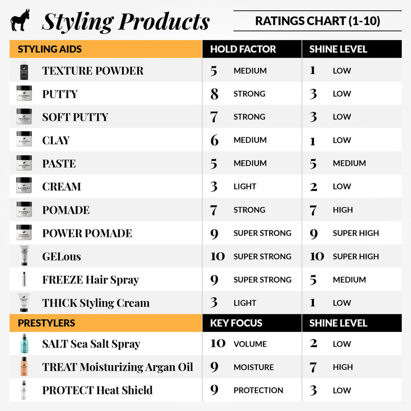 Pete & Pedro GELous - Extreme Hold Styling Hair Gel for Men | Super Strong Hold and High Shine | Gel/Paste Hybrid Provides Slick Wet Hair Look | As Seen on Shark Tank, 7 oz. e) GELous Extreme Hold Styling Gel - BeesActive Australia