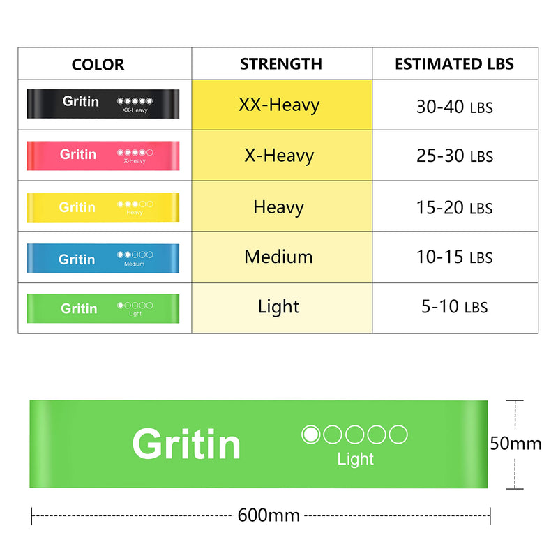 Gritin Resistance Bands, [Set of 5] Skin-Friendly Resistance Fitness Exercise Loop Bands with 5 Different Resistance Levels - Carrying Case Included - Ideal for Home, Gym, Yoga, Training Green - Blue- Yellow - Red - Black - BeesActive Australia