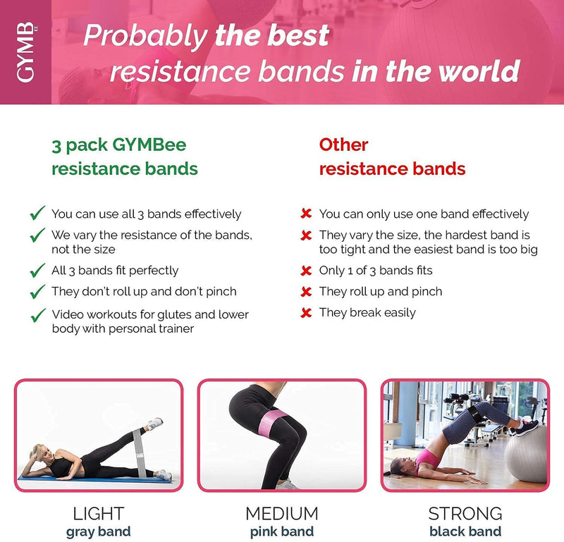 GYMB Resistance Band Set - Non Slip Cloth Exercise Bands to Workout Glutes, Thighs & Legs - Includes Booty Band Training Videos for Gym & Home Fitness, Yoga, Pilates for Men/Women - 3 Levels Black, Grey, Pink - BeesActive Australia