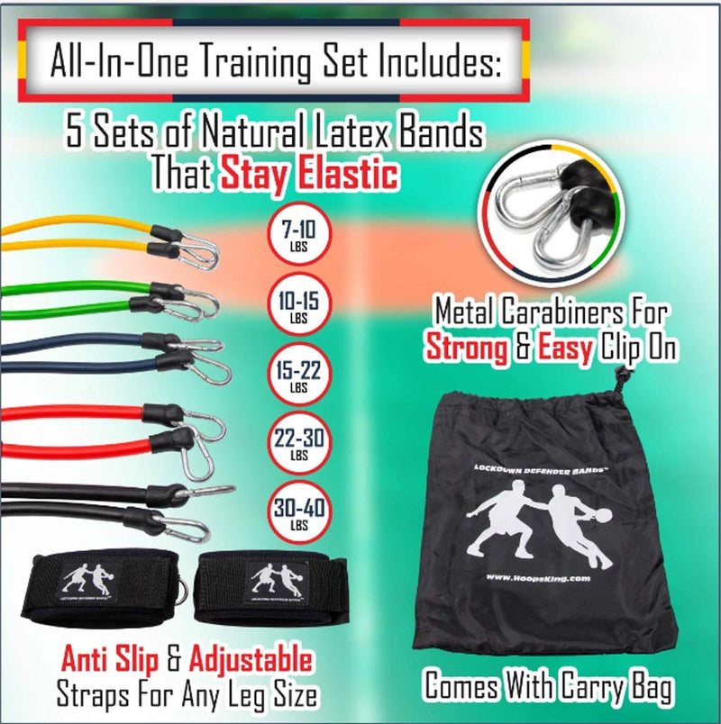 Lockdown Lateral Resistance Training Speed Bands - Won't Roll Up - Train for Speed, Toning, Strength - BeesActive Australia