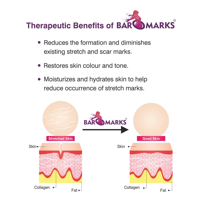 BAROMARKS - Lotion for Stretch Marks - BeesActive Australia