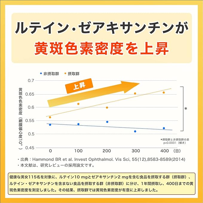 Megumi's Lutein 30 30 days' worth of zeaxanthin GABA-free - BeesActive Australia