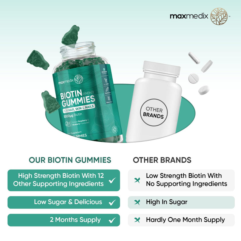 Biotin Gummies 5000mcg - with Vitamin A, B, C, D, E & Selenium � 120 Hair Nails and Skin Vitamins Gummies � Natural Berry Flavour Vitamin B7 Gummies- Lab-Tested Biotin Hair Growth Gummies - BeesActive Australia